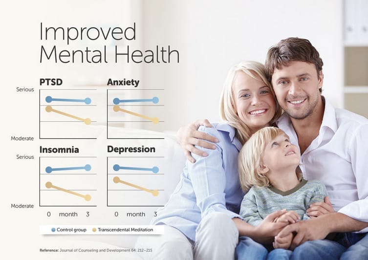 improved mental health